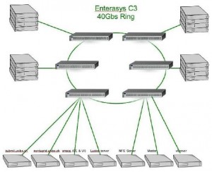 Internal Network of ubelix