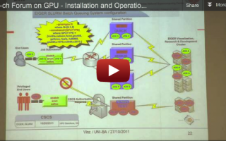 Need of GPU Clusters