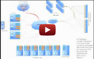 HPC Disaster Recovery