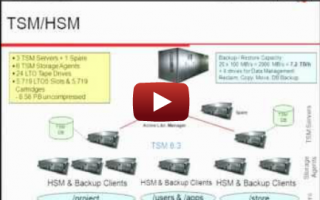 TSM HSM