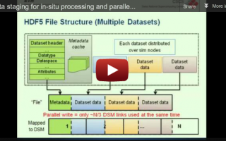 Data Staging