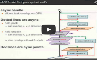OpenACC 4