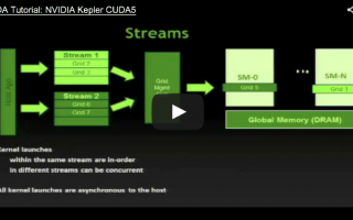 OpenACC 4