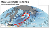 MCA-LIA climate transition
