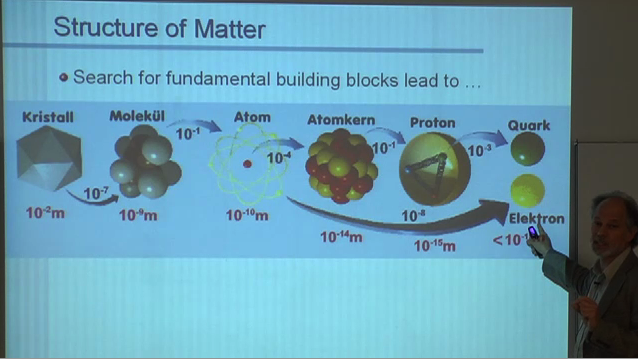 Videos: The Physics and Experiments at the LHC