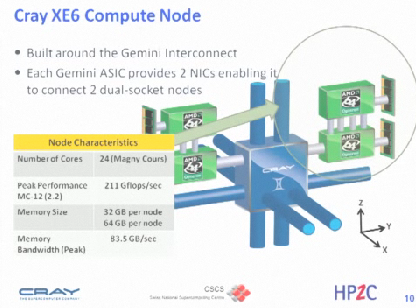 Videos: Course in Multi-threaded Programming, Tuning and Optimization