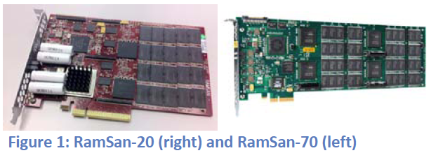 CSCS Evaluation of RamSan-70 SSD Device – Highest IOPS Ever Measured