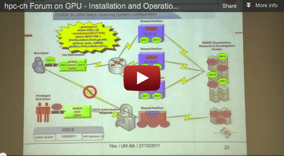 hpc-ch Forum on GPU – Video on Installation and Operational Needs of Multi-purpose GPU Clusters
