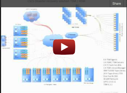 Slidecast: HPC Disaster Recovery at CSCS, Hussein N. Harake