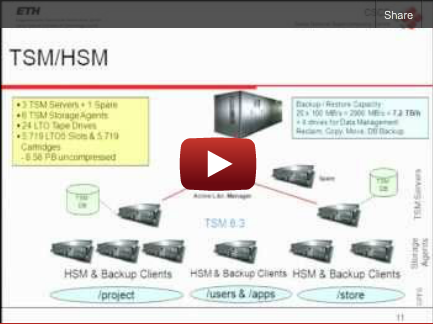 Slidecast: New HSM over GPFS/TSM at CSCS