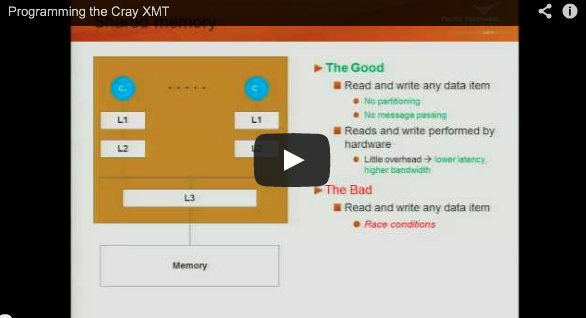 Videos: Using Cray XMT (uRiKA) for Large Scale Data Analytics (3/3)