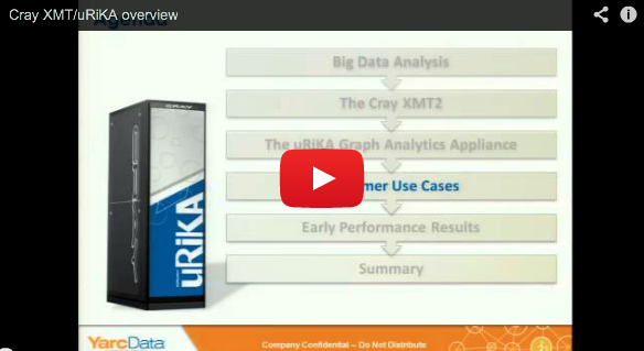 Videos: Using Cray XMT (uRiKA) for Large Scale Data Analytics (2/3)