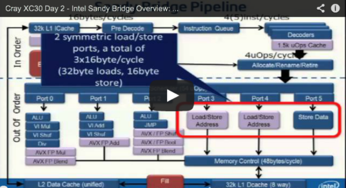 Slidecast 2/5 – Get Up to Speed with Cray XC30 Course