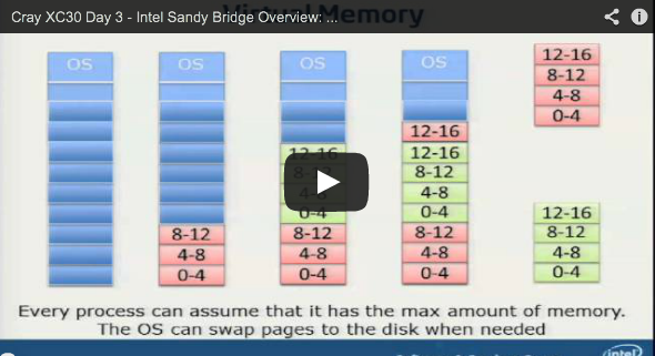 Slidecast 4/5 – Get Up to Speed with Cray XC30 Course