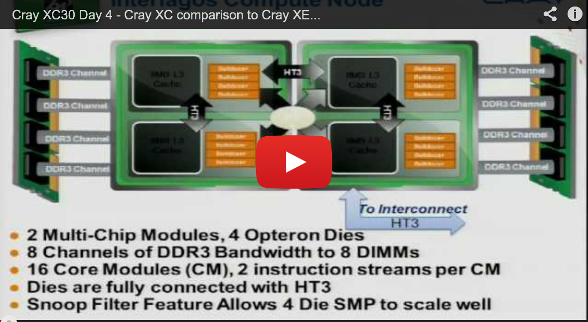 Slidecast 5/5 – Get Up to Speed with Cray XC30 Course