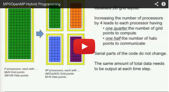 Slidecast 3/3 – Course on Getting the Best Out of Multi-core