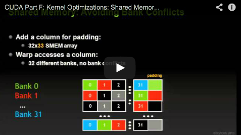 Slidecasts of Introduction to OpenACC 2.0 and CUDA 5.5 Course