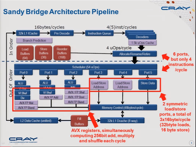 Slidecast: Introduction to hybrid Cray XC30 course