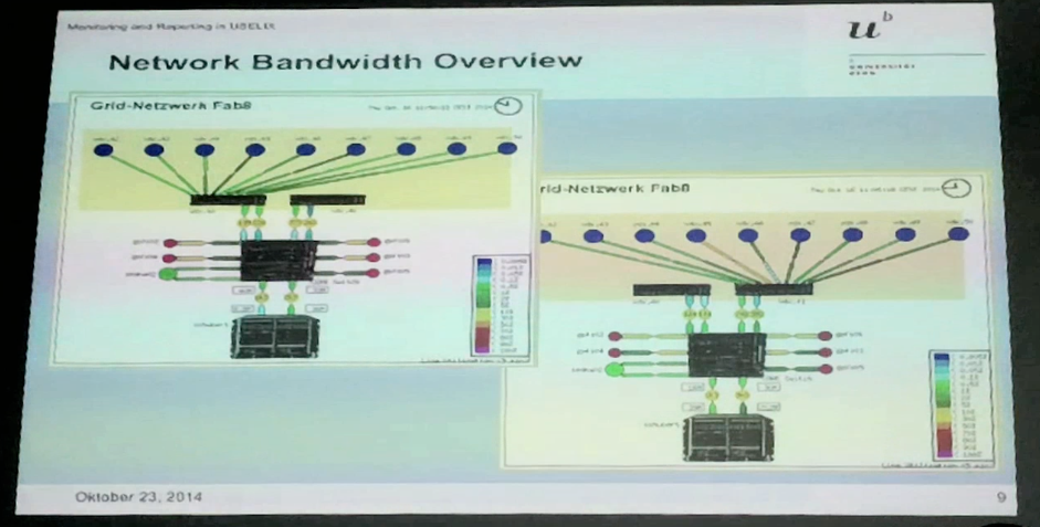 Slide cast: Service Monitoring in UBELIX, Michael Rolli (University of Bern)