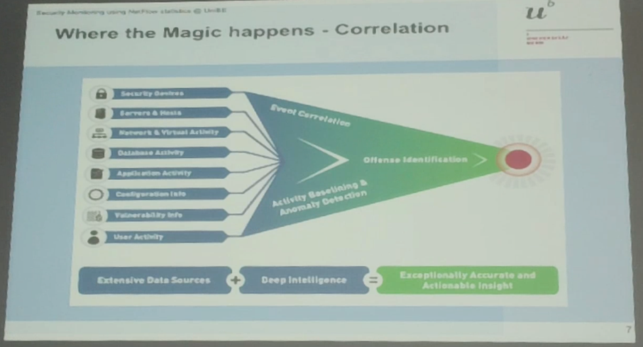 Slide cast: Security Monitoring using netflows statistics @UniBE,  Stefan Zahnd (University of Bern)