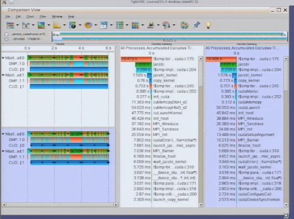 Slidecast: Practical Performance Analysis of Parallel Applications