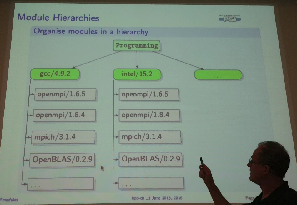 Videos of hpc-ch Forum on Software Management for HPC (1/2)